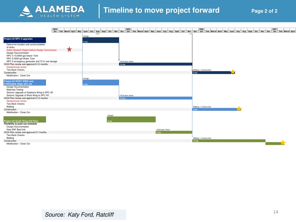 timeline to move project forward 1