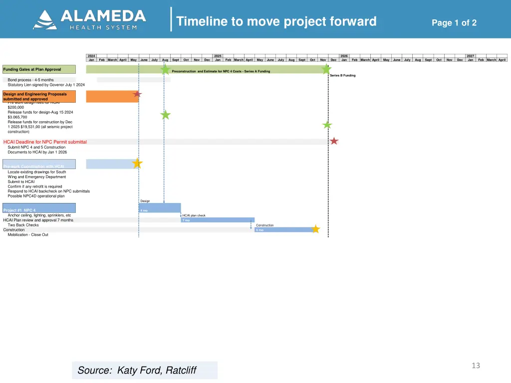 timeline to move project forward