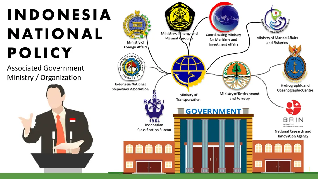 indonesia national policy associated government