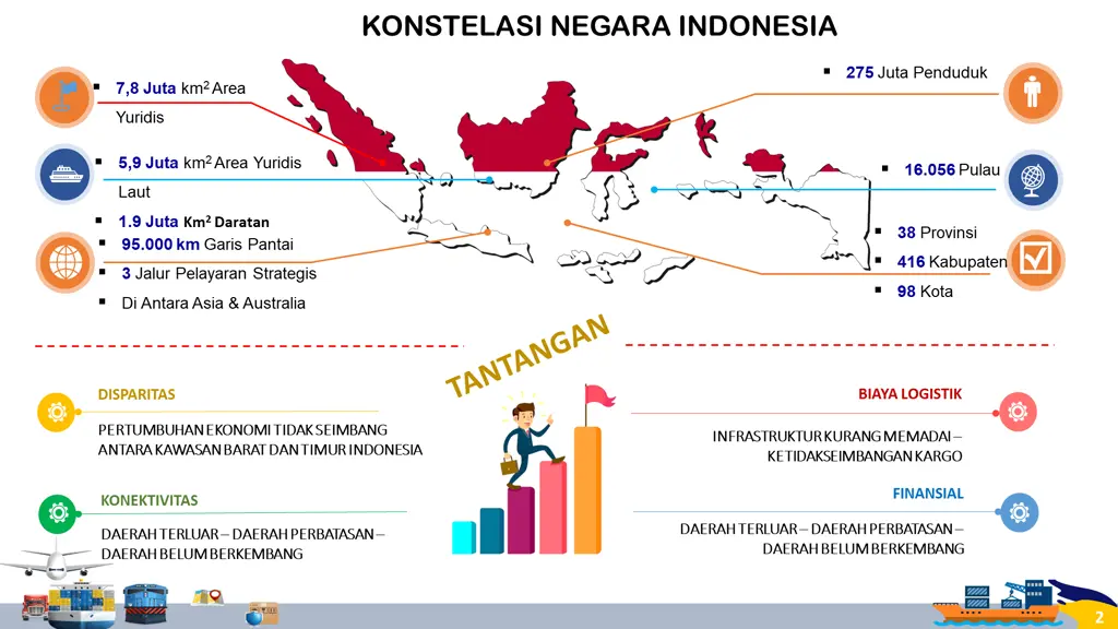 konstelasi negara indonesia
