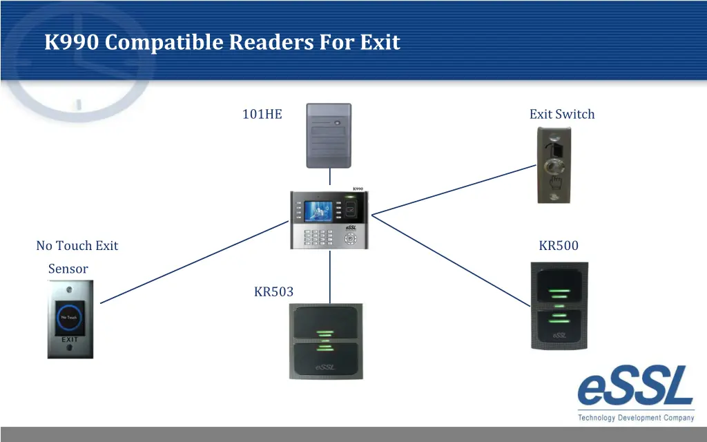 k990 compatible readers for exit