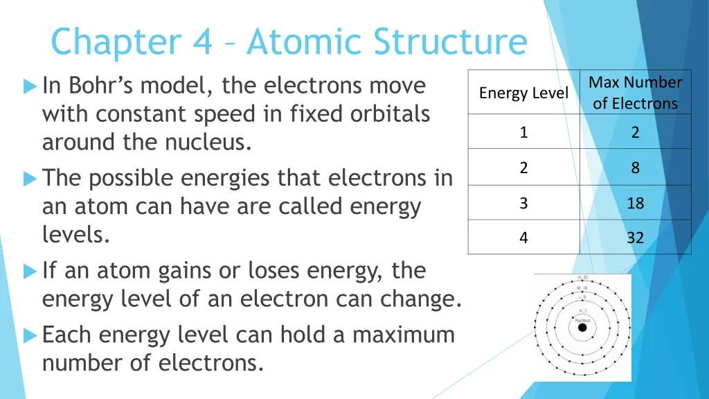 chapter 4 atomic structure in bohr s model