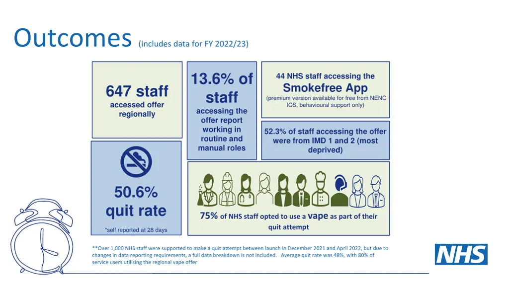 outcomes includes data for fy 2022 23