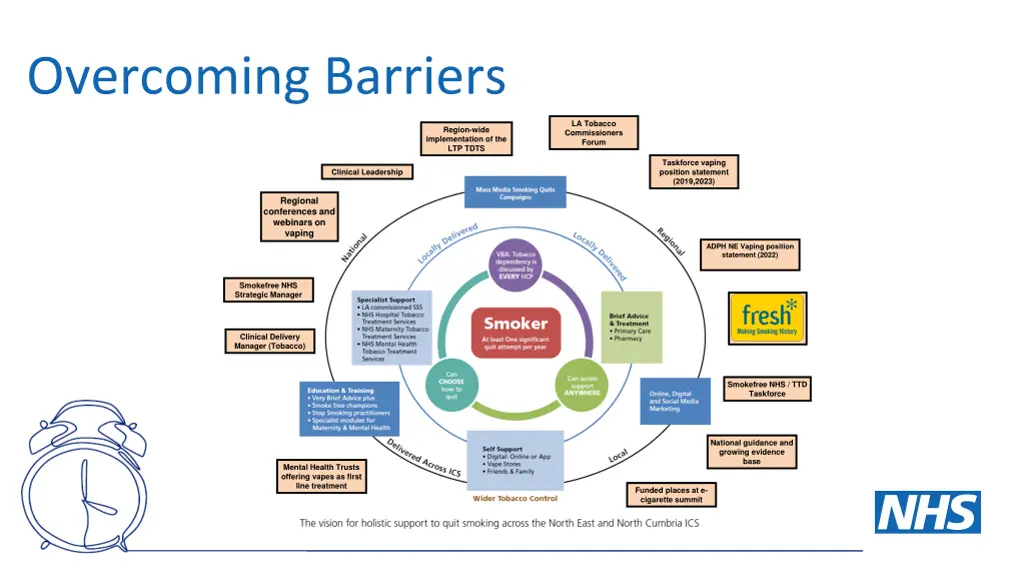 overcoming barriers