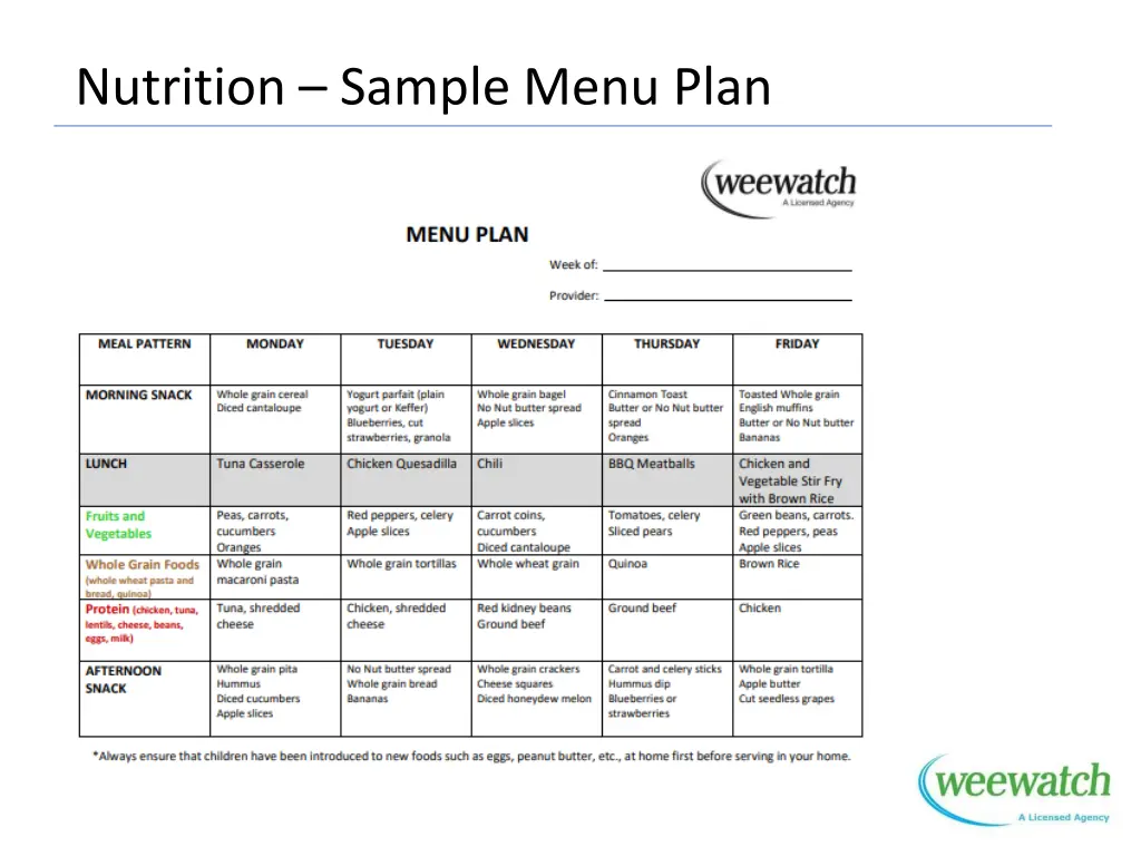 nutrition sample menu plan