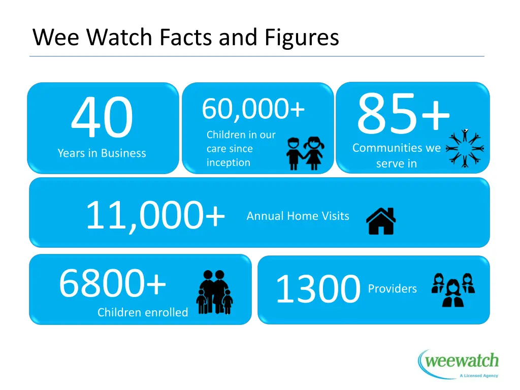 wee watch facts and figures