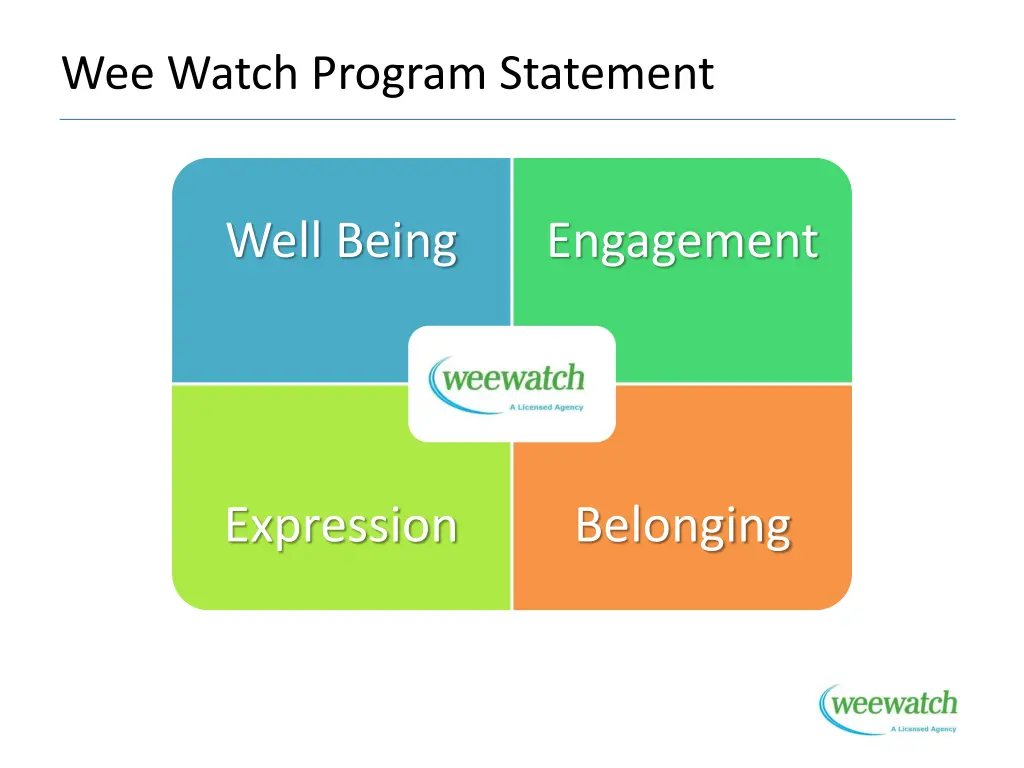 wee watch program statement