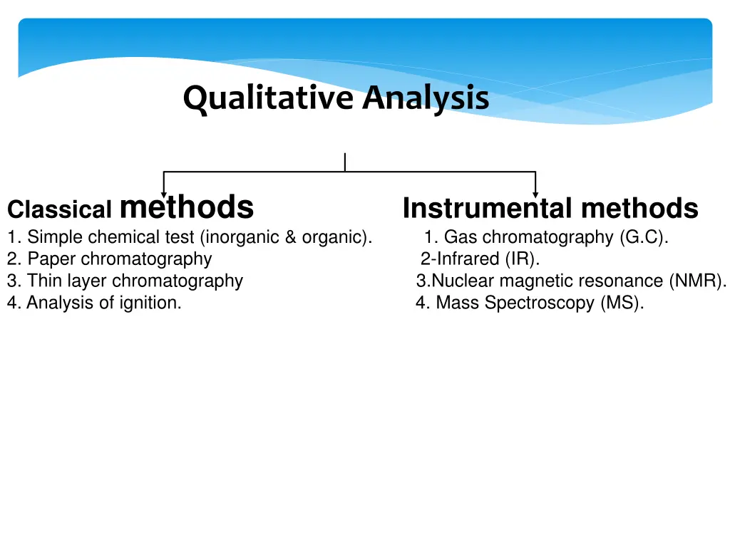 qualitative analysis