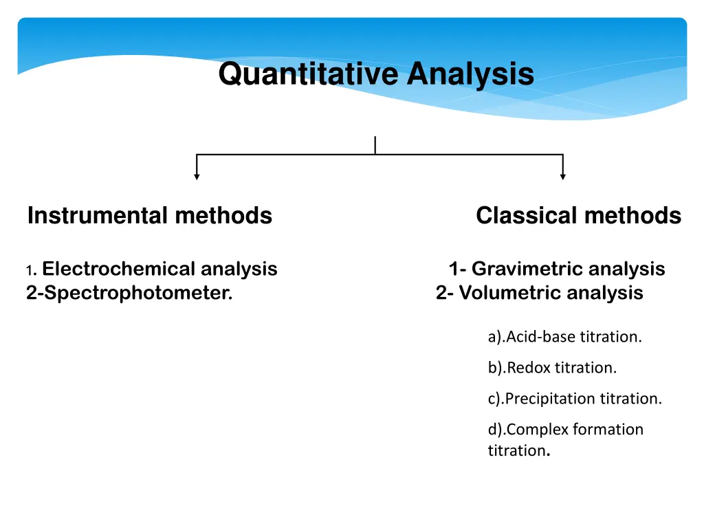 quantitative analysis