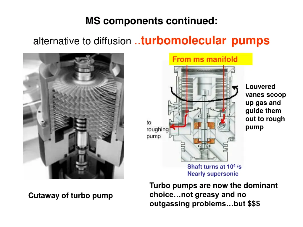ms components continued alternative to diffusion
