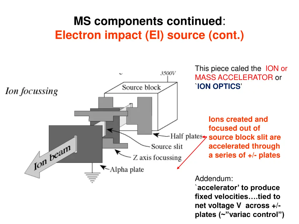 ms components continued electron impact ei source 2