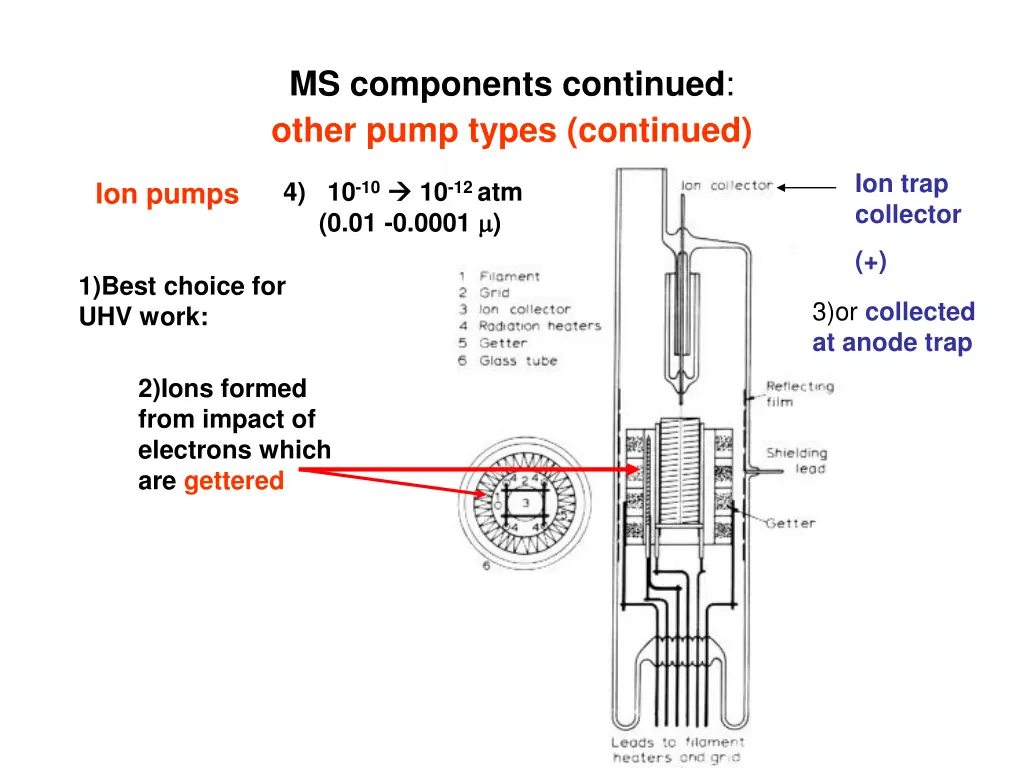 ms components continued other pump types continued 1