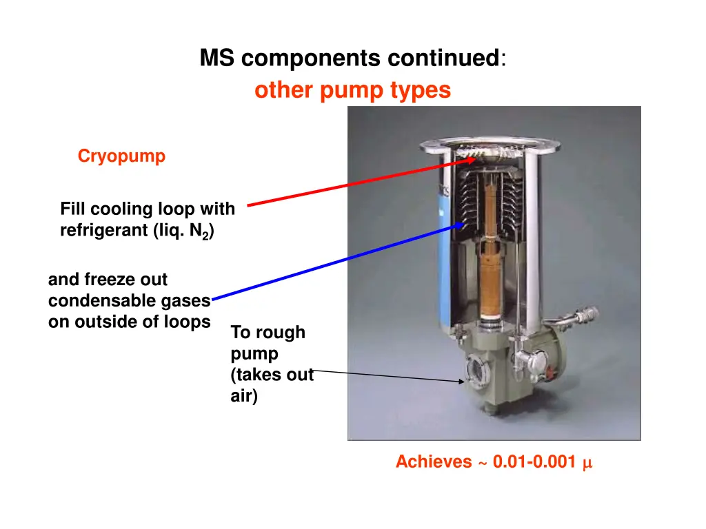 ms components continued other pump types