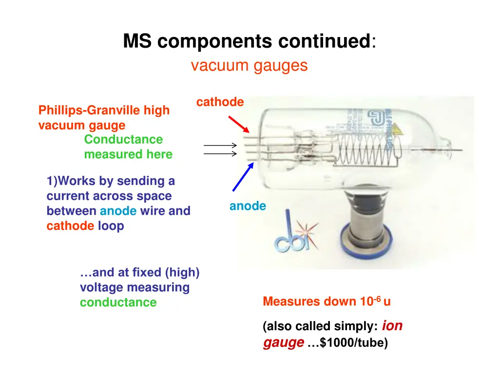 ms components continued vacuum gauges 1