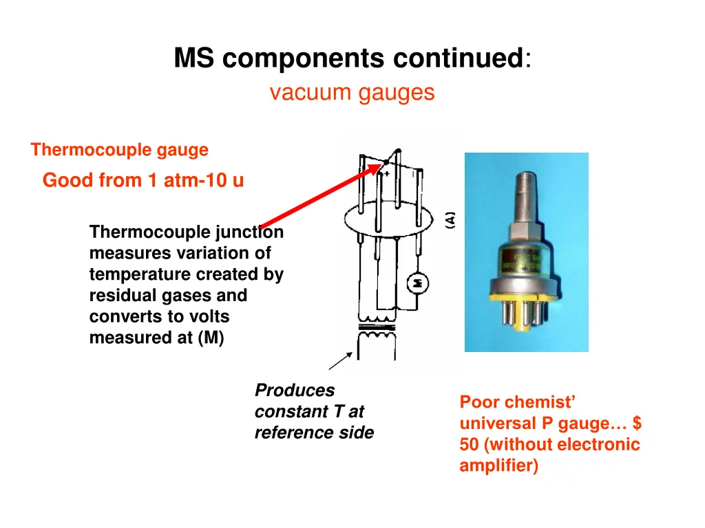 ms components continued vacuum gauges