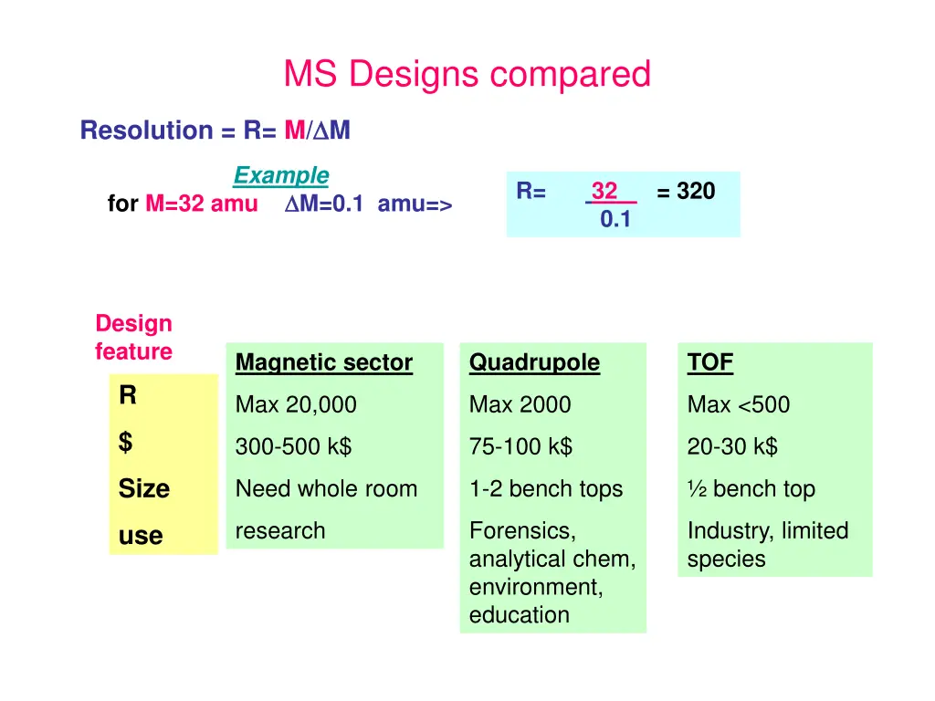 ms designs compared