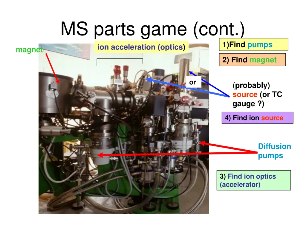 ms parts game cont ion acceleration optics