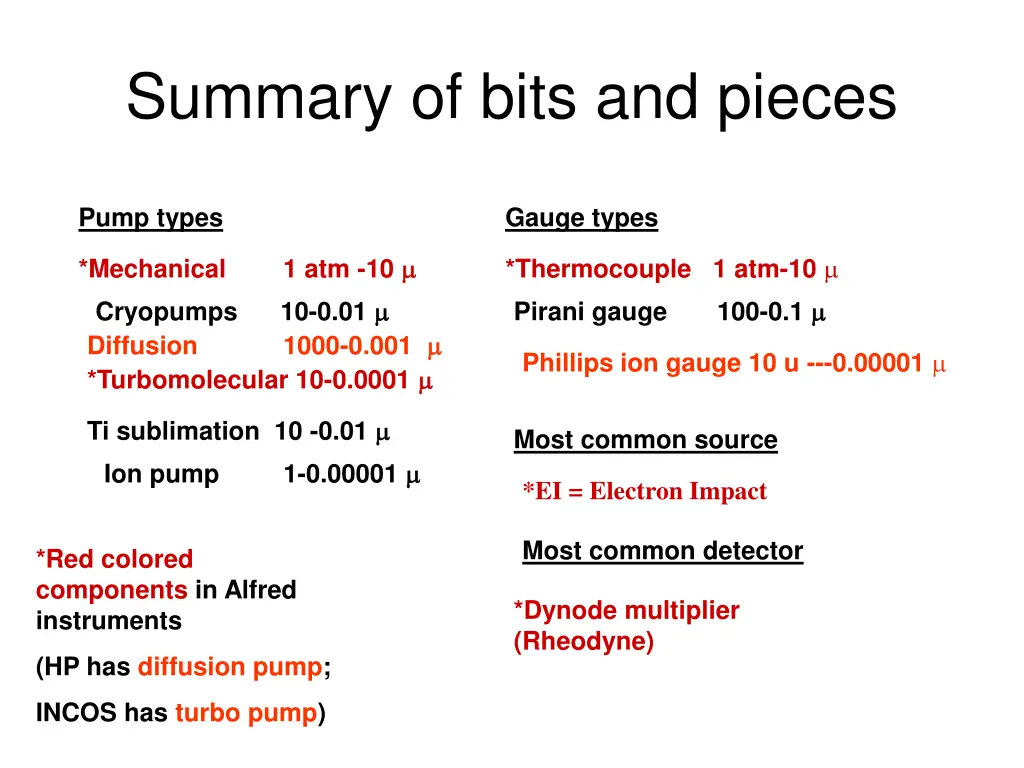 summary of bits and pieces