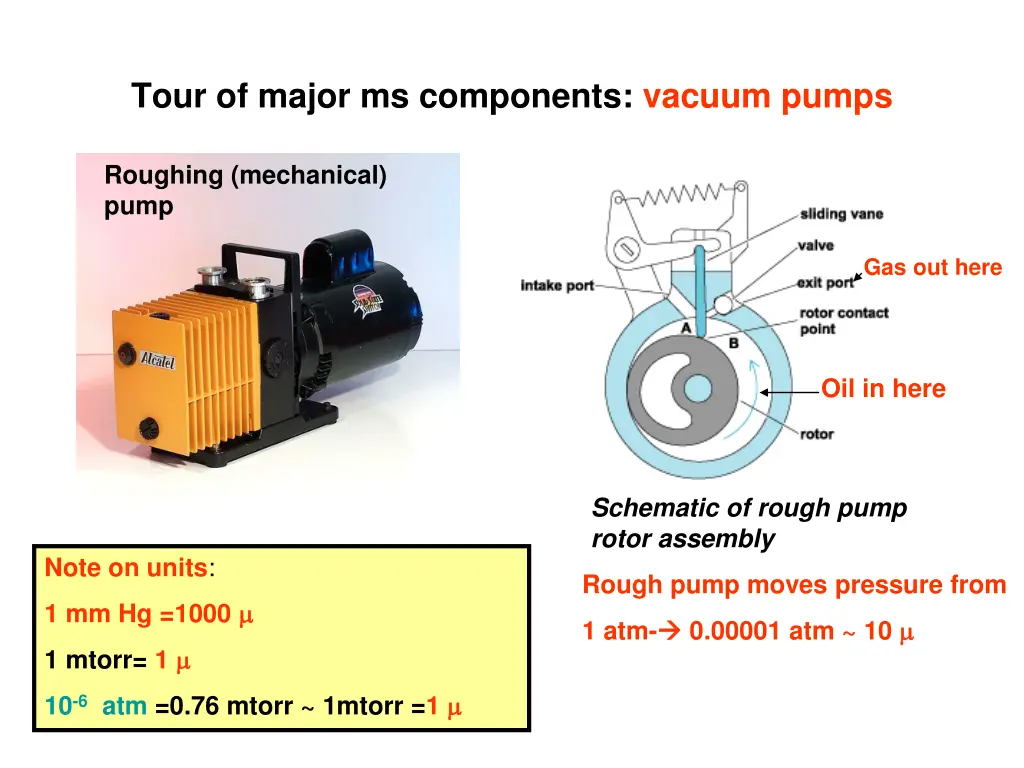 tour of major ms components vacuum pumps