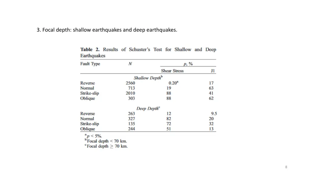 3 focal depth shallow earthquakes and deep