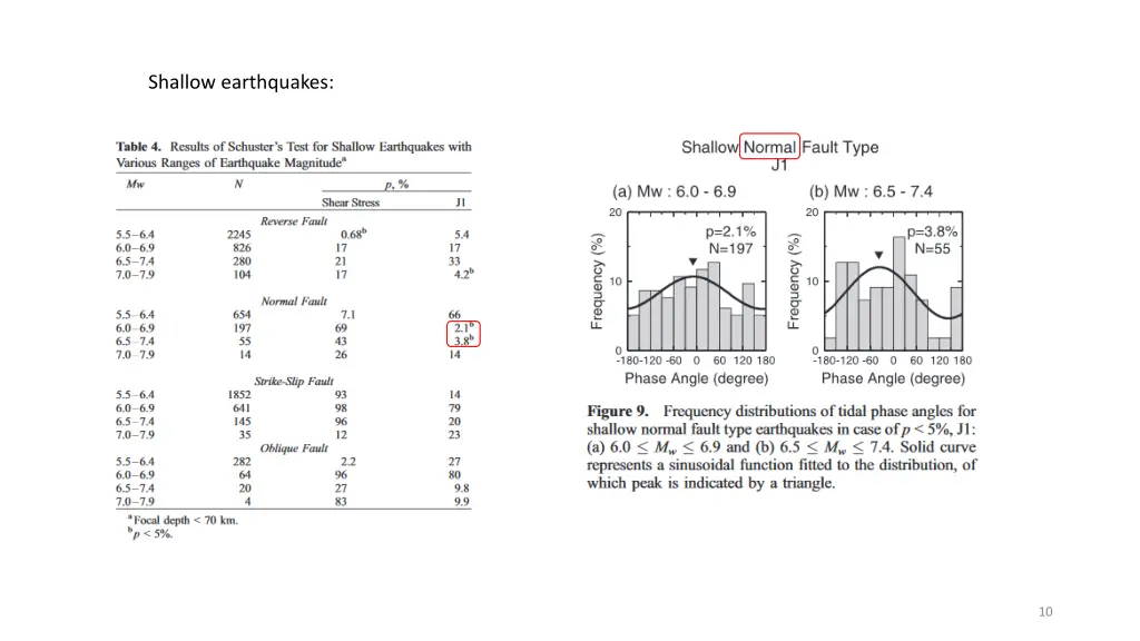 shallow earthquakes 1