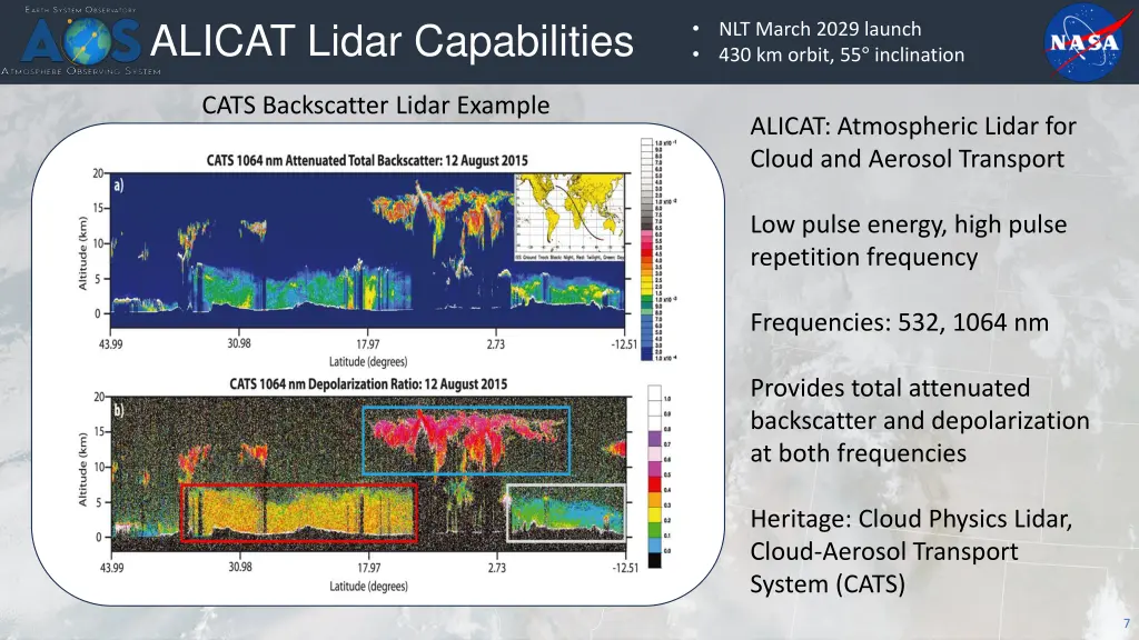 alicat lidar capabilities