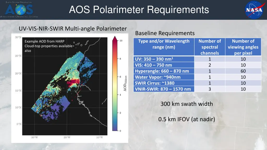 aos polarimeter requirements