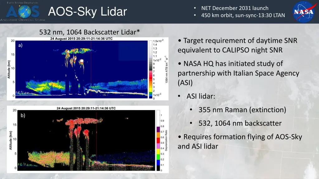 aos sky lidar