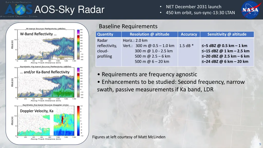 aos sky radar