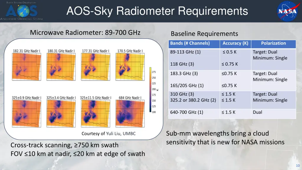 aos sky radiometer requirements