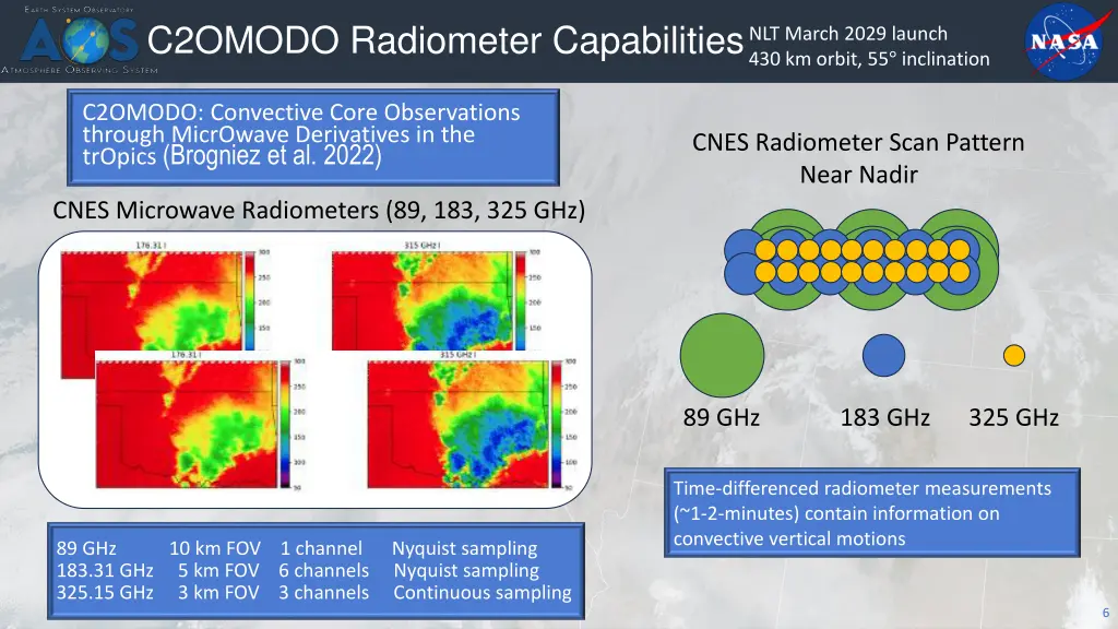 c2omodo radiometer capabilities