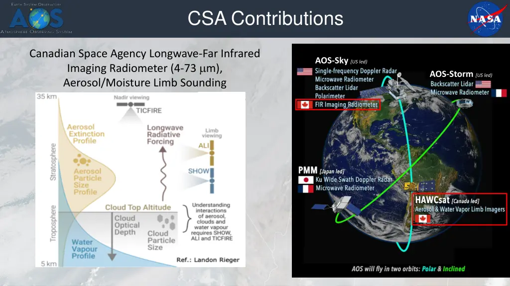 csa contributions