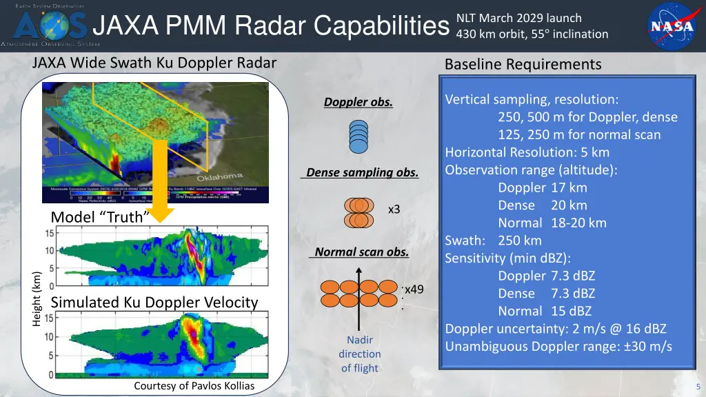 jaxa pmm radar capabilities