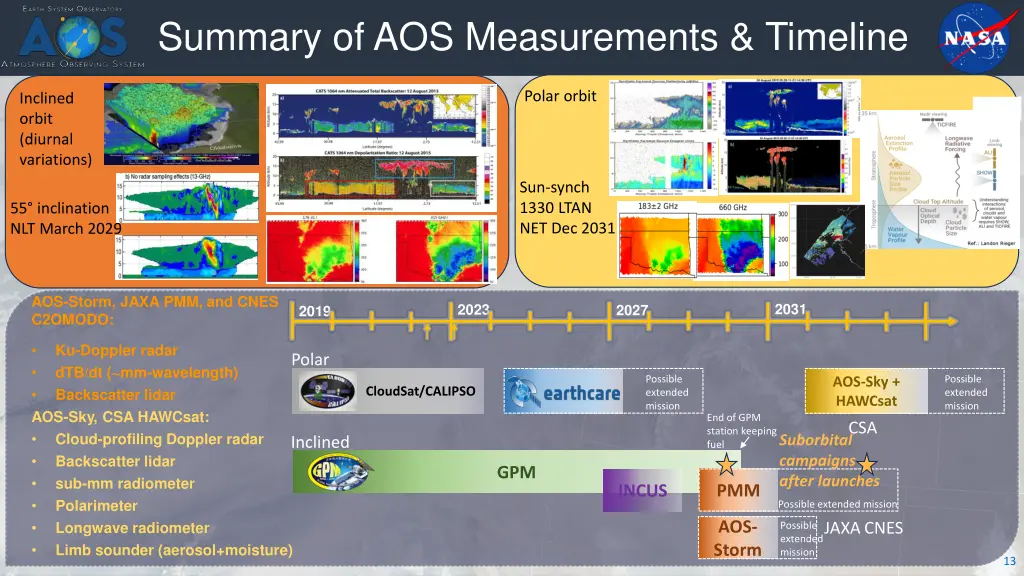 summary of aos measurements timeline