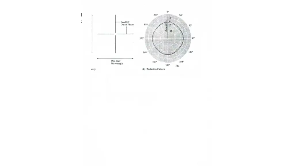 below is the radiation pattern and layout