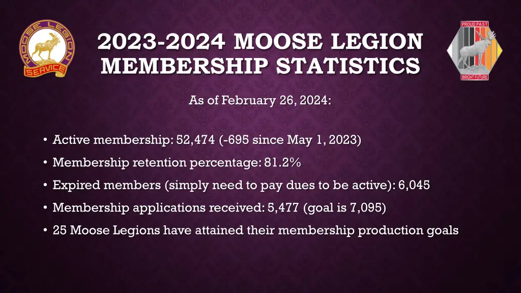 2023 2024 moose legion membership statistics