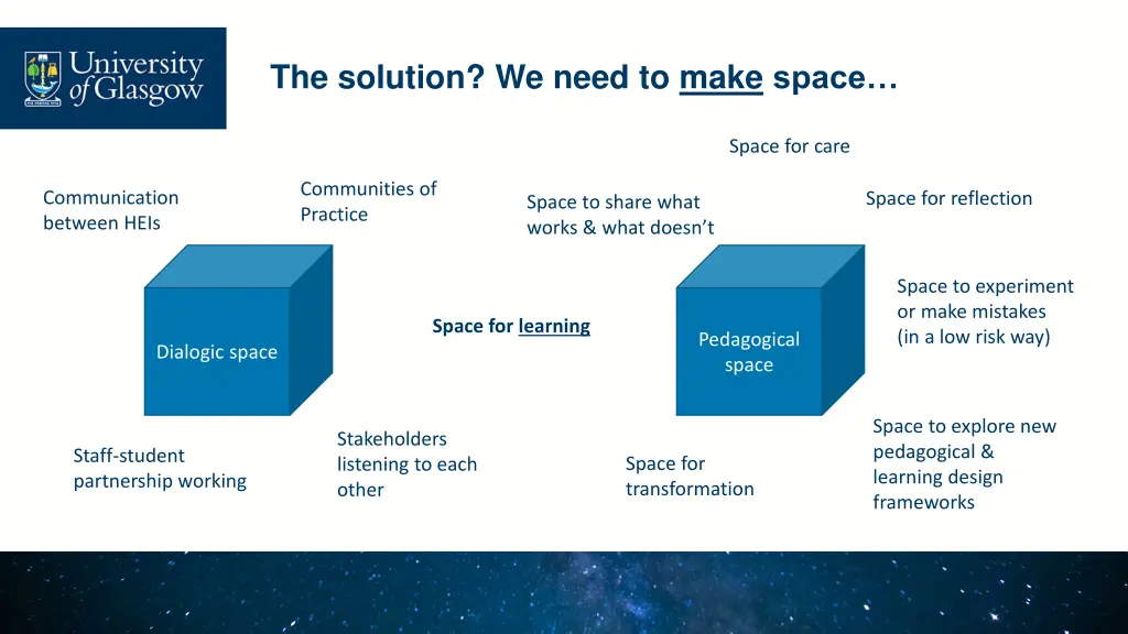 the solution we need to make space