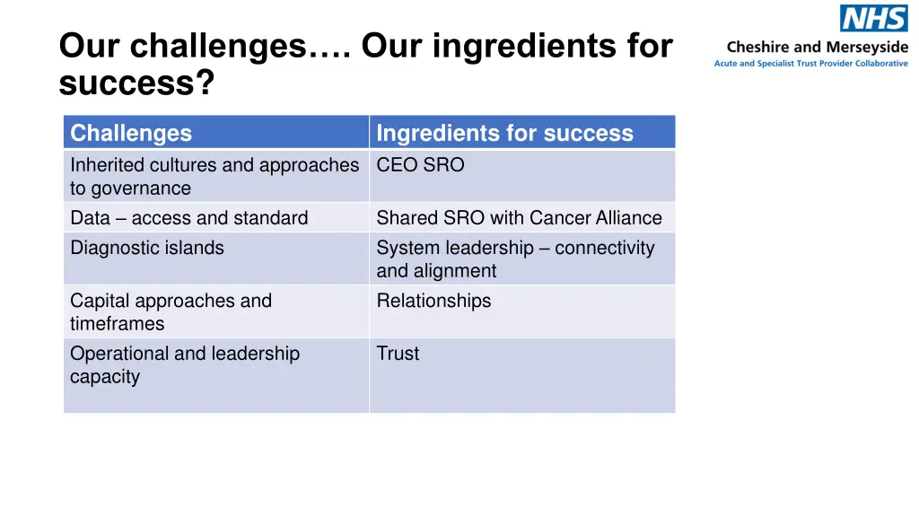 our challenges our ingredients for success