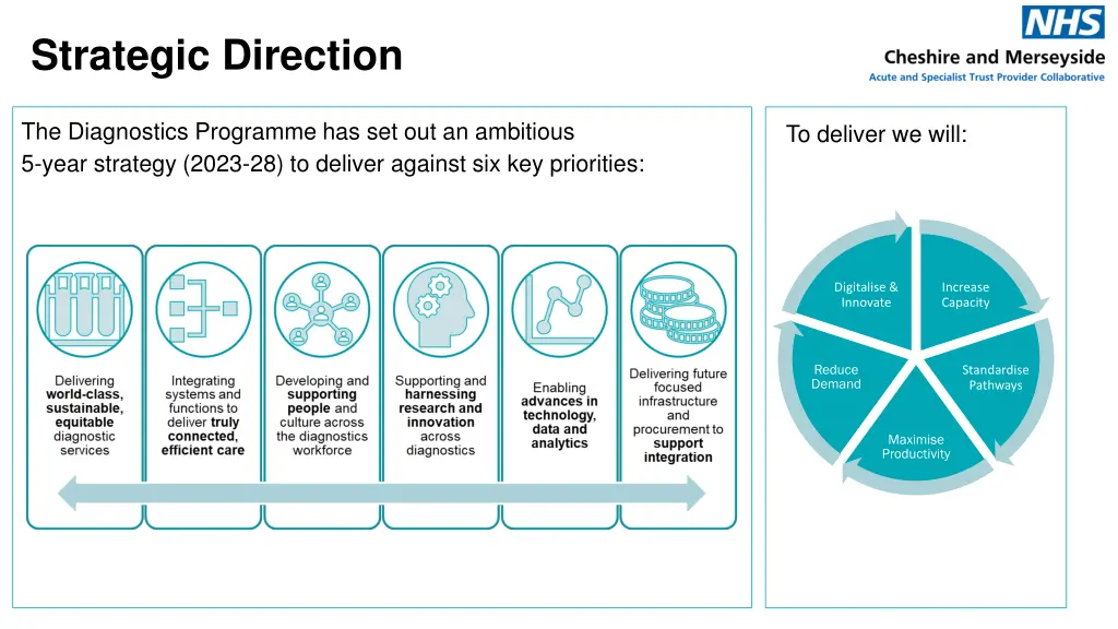 strategic direction