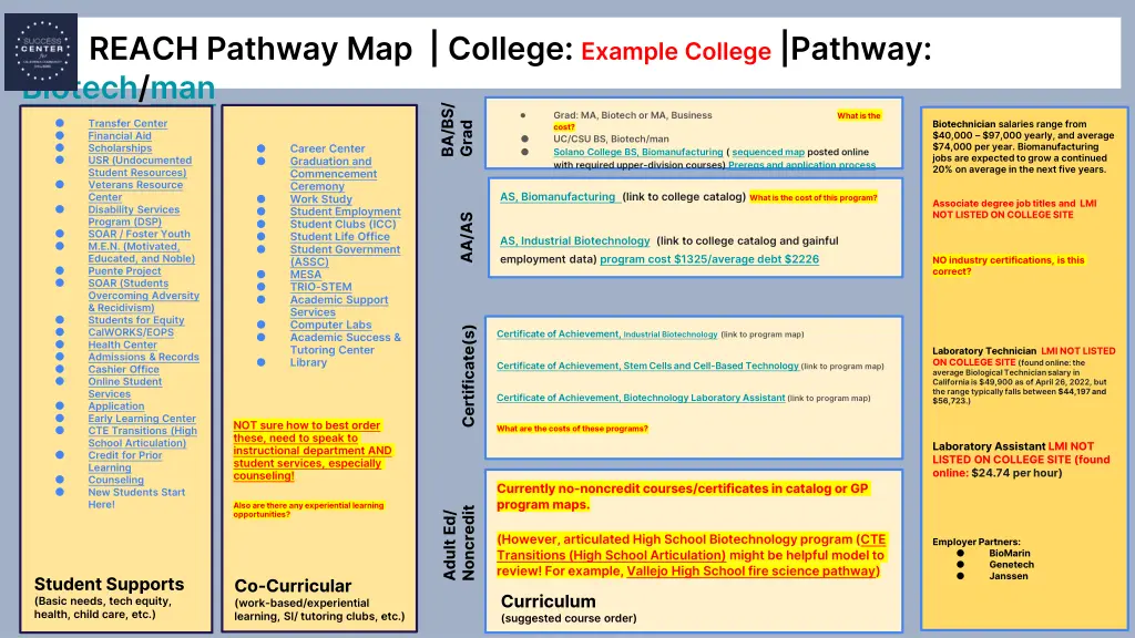 reach pathway map college example college pathway