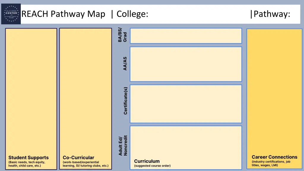 reach pathway map college