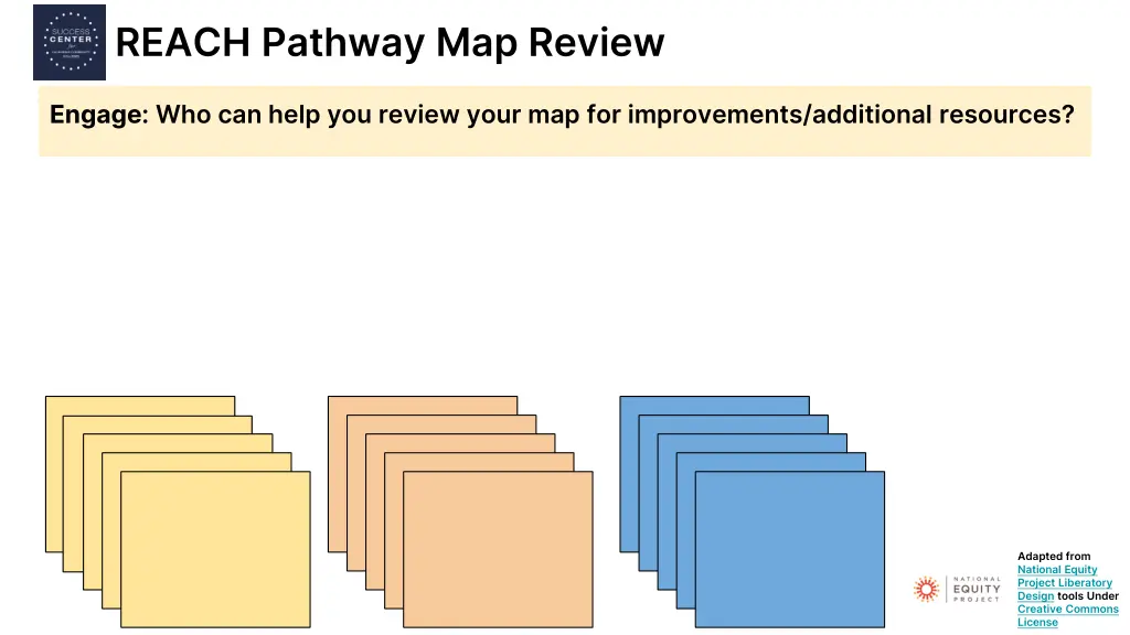 reach pathway map review 1