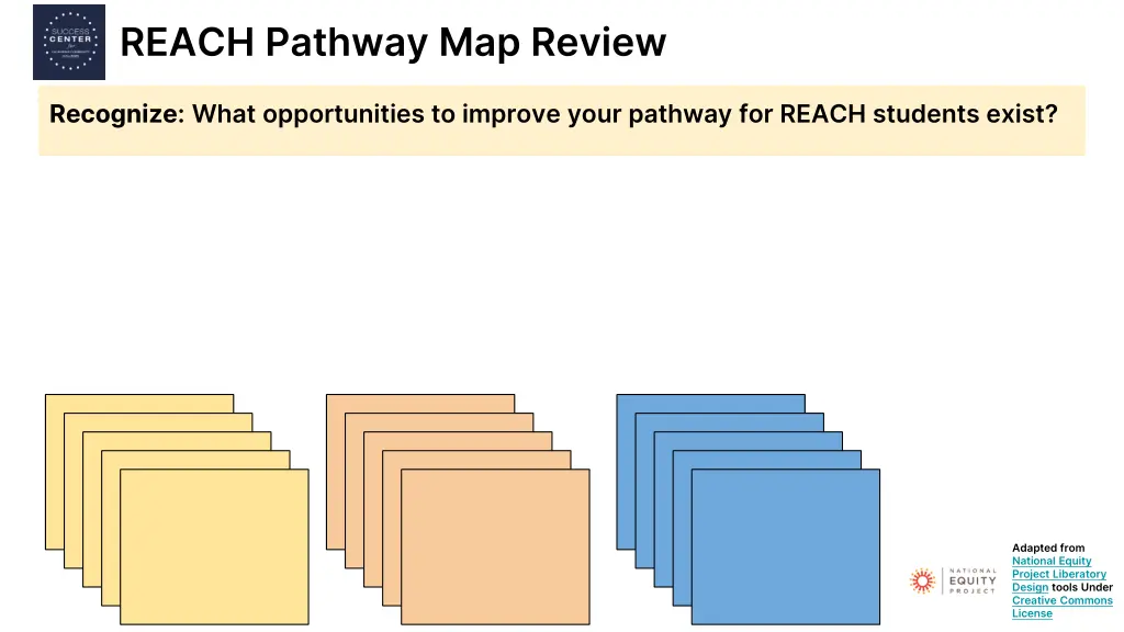 reach pathway map review