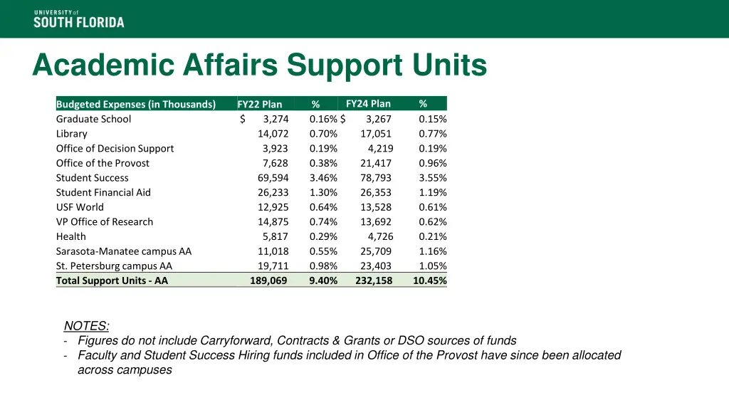 academic affairs support units