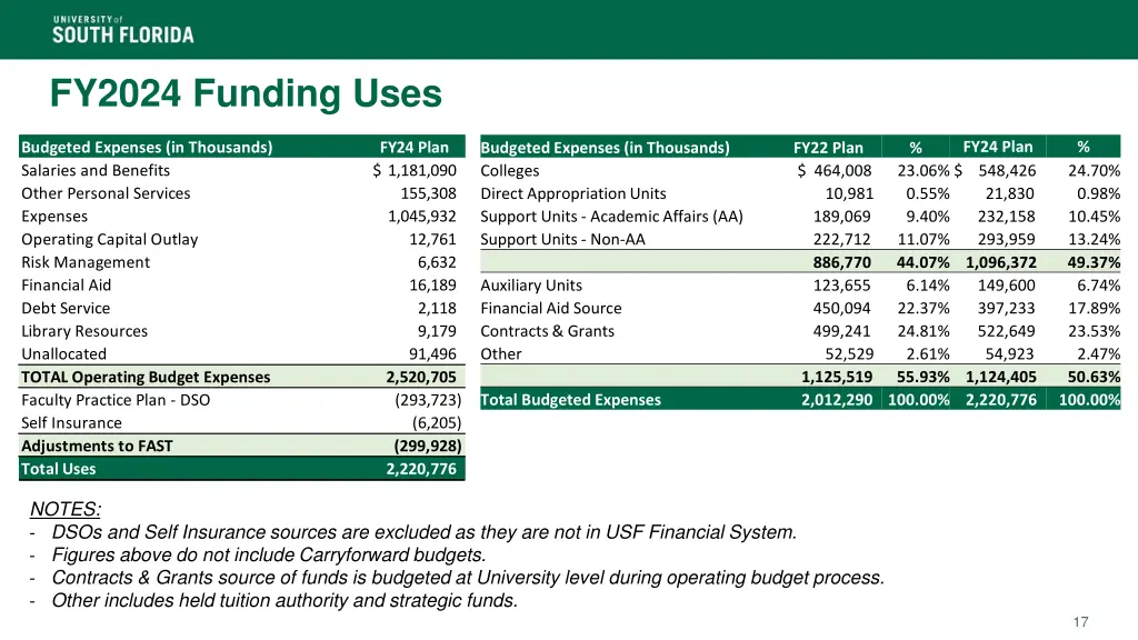 fy2024 funding uses