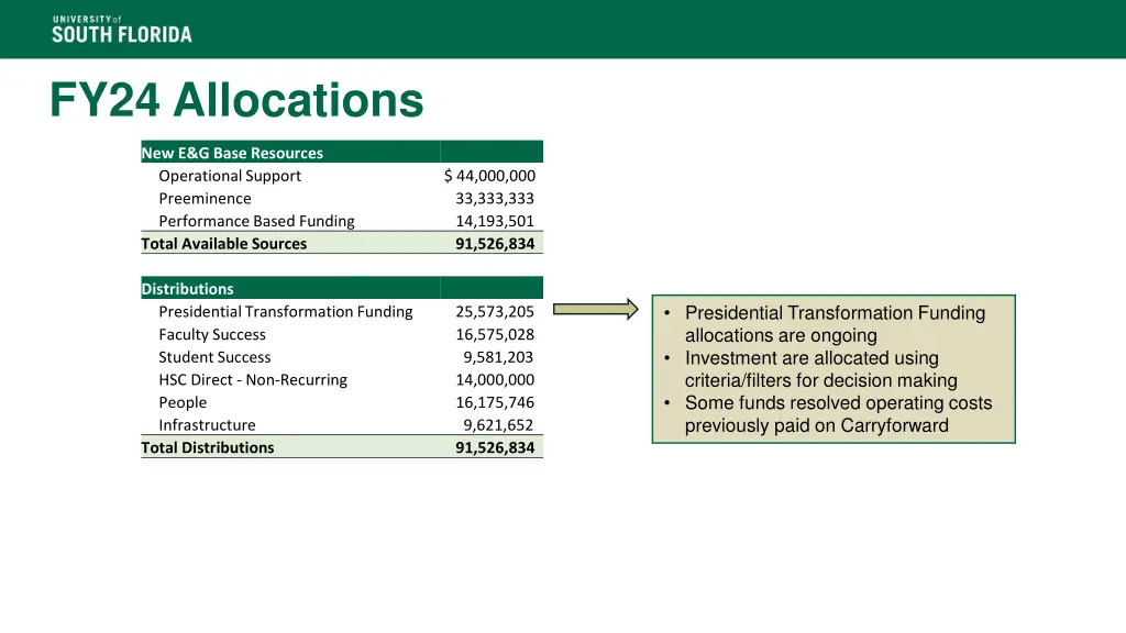 fy24 allocations