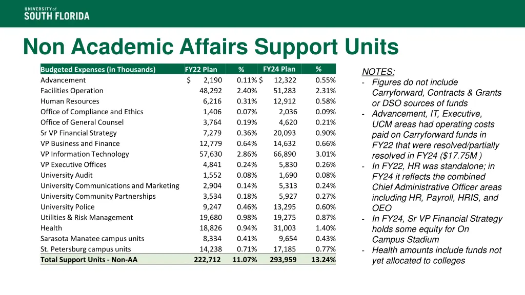 non academic affairs support units