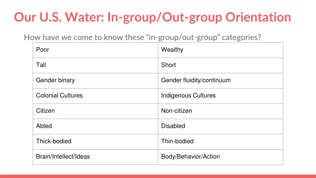 our u s water in group out group orientation