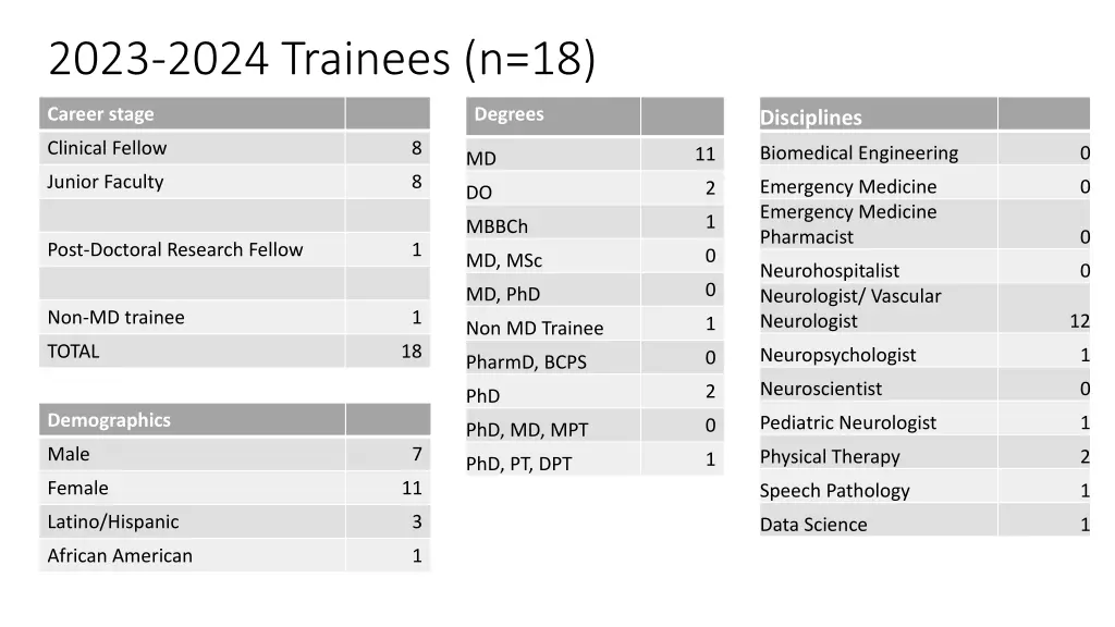 2023 2024 trainees n 18