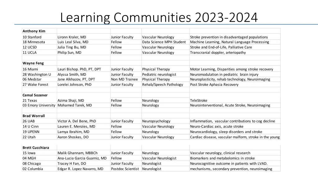 learning communities 2023 2024